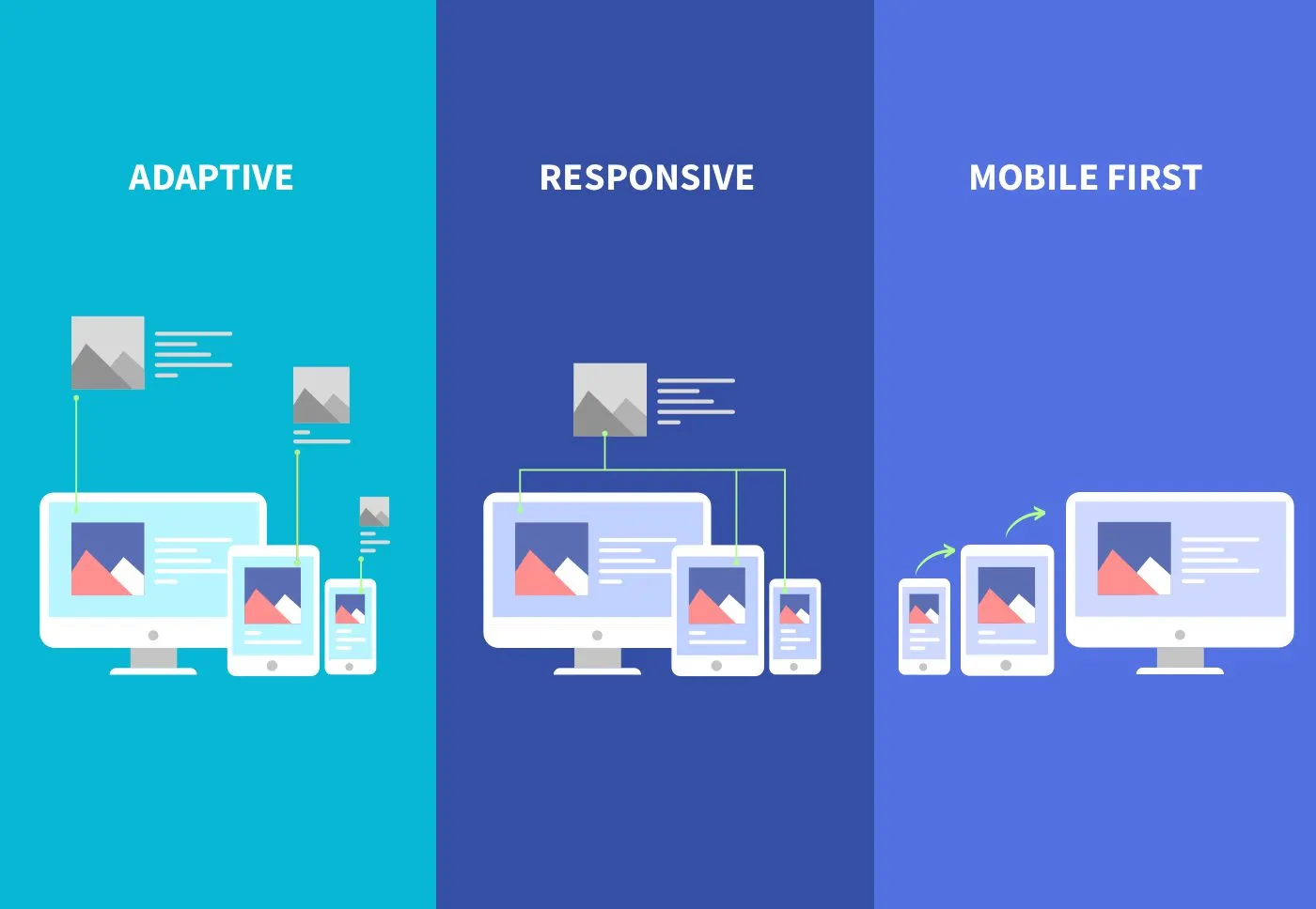 mobile-first design
